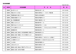 【指定医療機関名簿（病院・診療所）】(平成27年1月31日現在