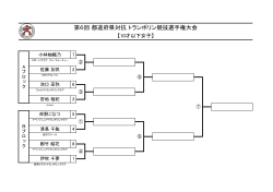 第6回 都道府県対抗 トランポリン競技選手権大会