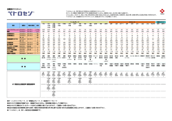 低密度ポリエチレン