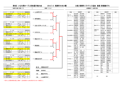 第6回 いなみ野オープン団体選手権大会 2014.7.13 稲美町中央公園
