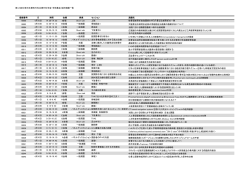 こちら - 第124回 中部整形外科災害外科学会 in 金沢