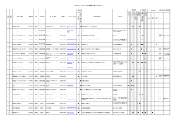 平成26年度九州カーエレクトロニクス関連企業データベース