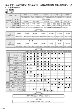 3.8 シティマルチR2 GR 室外ユニット（2管式冷暖同時）標準