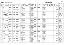 八重山家畜市場 開催日：平成27年01月11日