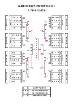 H26 九州選抜大会略式記録（宮崎大会）