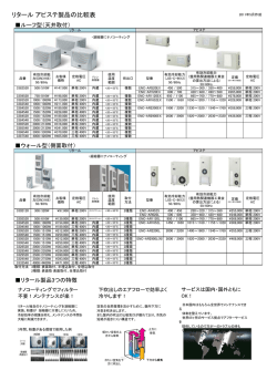 冷却能力の比較と製品紹介
