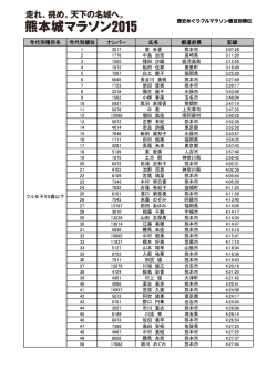 マラソン女子 各種目50位PDF
