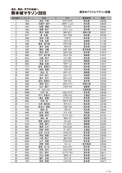 マラソン女子500位PDF