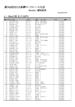 4 ・ 10kmの部 女子（40代）.pdf