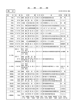 兵庫記録 - 兵庫陸上競技協会