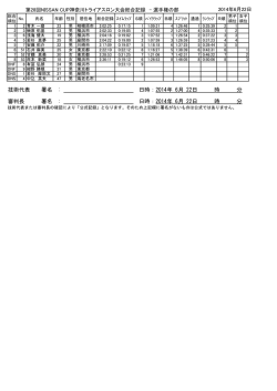 記録速報 - 神奈川県トライアスロン連合