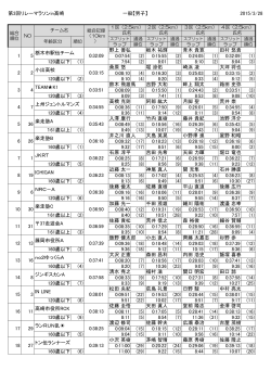 第3回リレーマラソンin高崎 一般【男子】 2015/3/28 0:07:54 (2) 0:15:55;pdf