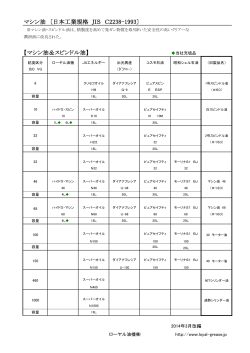 マシン油 〔日本工業規格 JIS C2238-1993〕 【マシン油
