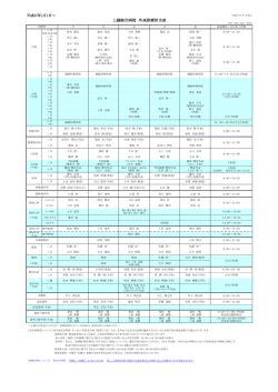 上越総合病院 外来診療担当表