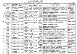 主な甘柿の品種と特徴