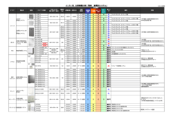 メーカー別 主要機種比較一覧表 （蓄電池システム）