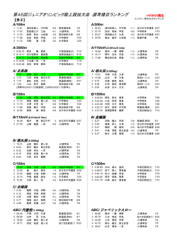 JOランキング - 高知陸上競技協会