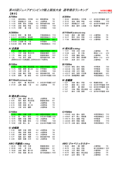 JOランキング - 高知陸上競技協会