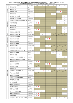 （平成27年2月9日現在）(PDF