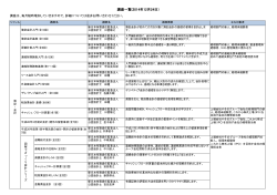 全講座一覧 （PDF：307KB） - EY新日本クリエーション