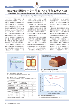 HEV/EV 駆動モーター用高PDIV 平角エナメル線 (PDF: )