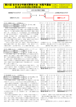 第31回全日本少年軟式野球大会 対馬予選会結果表