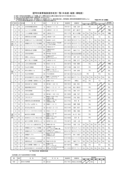 認可外保育施設空き状況一覧（中央区・桜区・浦和区）