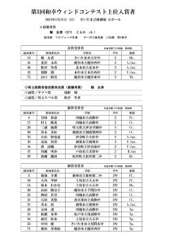 中学生部門上位入賞者
