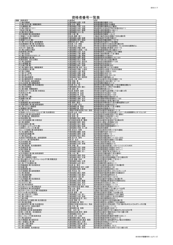 資格者番号一覧表 (PDF:418.90 KB )