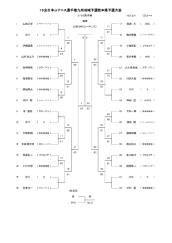 2015全日本ジュニアテニス選手権・県予選・結果;pdf