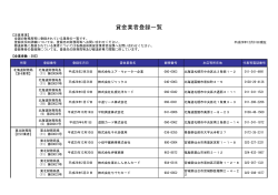 貸金業者登録一覧