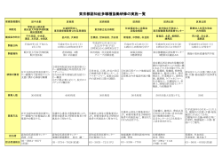 別紙1 - 東京都福祉保健局