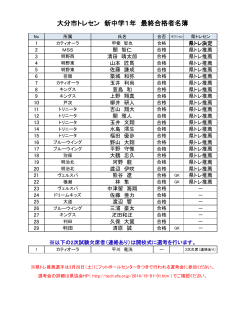 - 大分市サッカー協会