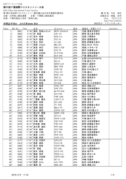 中学女子3km Jr.HSWomen 3km 第50回千葉国際