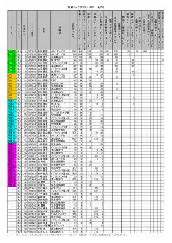 出場者ランク