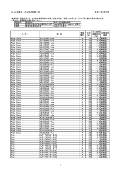 JP-AC太陽光パネル型式登録リスト メーカー 型 式 登録 種別 出力 （W;pdf