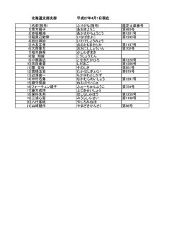 北海道支部支部 平成27年4月1日現在 名前(雅号) ふりがな(雅号) 鑑定
