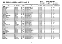添付1 - 近畿食道・胃静脈瘤研究会 / m3.com学会研究会