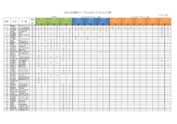 2014-2015男子サーブル（カデU-17）ランキング表