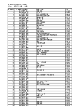 第39回牛久シティマラソン結果 10km一般男子（16歳～29歳) 種目順位