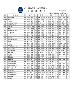 パーゴルフチーム対抗2014 く 成 績 表 ノ