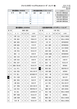 ジャパンラグビートップウェストA1リーグ メンバー表