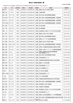 認定医一覧 都道府県別五十音順 - 一般社団法人 日本心血管インター