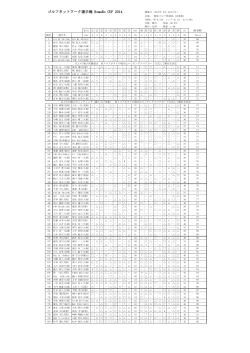 GN選手権2014 成績表(鳴尾GC)配布用.xlsx