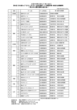 出場チーム