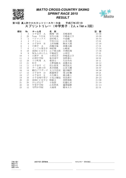 MATTO CROSS-COUNTRY SKIING SPRINT RACE 2015 RESULT