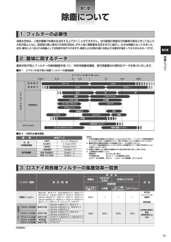 第5章 除塵について