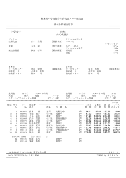 中学女子 - 栃木県スキー連盟