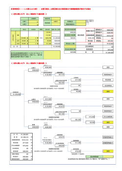 計算事例③&hellip;&hellip;&hellip;レセ簡くん2（3併） ・ 公費①部分、公費②部分及び