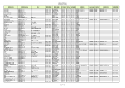 H27.1.1～H27.1.31 新規営業許可施設 営業所名称 営業所